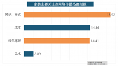 正在收集热度指数排名前十的品牌